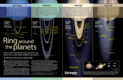 Ring around the planets Poster