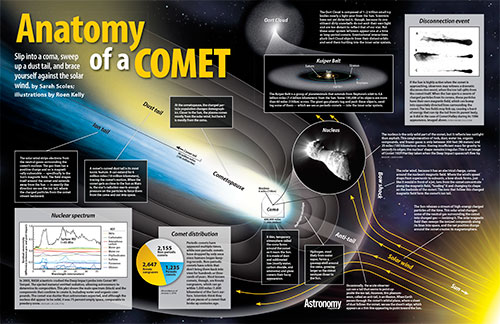 Anatomy of a Comet Poster