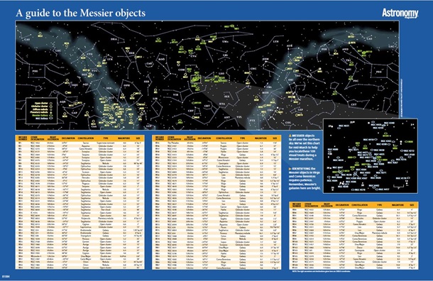 A Guide to the Messier Objects Poster