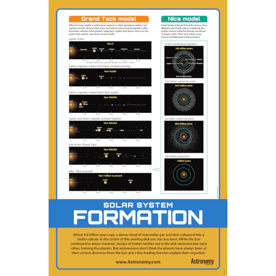 The Nice Model of Planetary Formation Poster